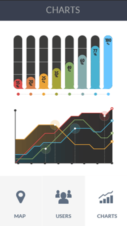 快速渲染界面的DDOS网页端平台